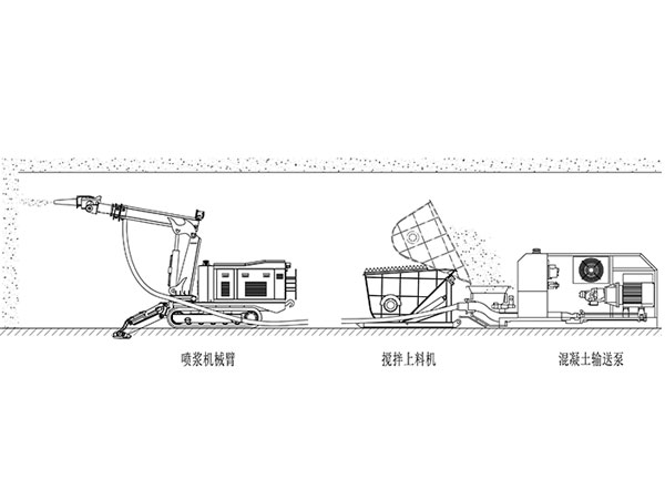 礦用混凝土濕式噴漿系統(tǒng)