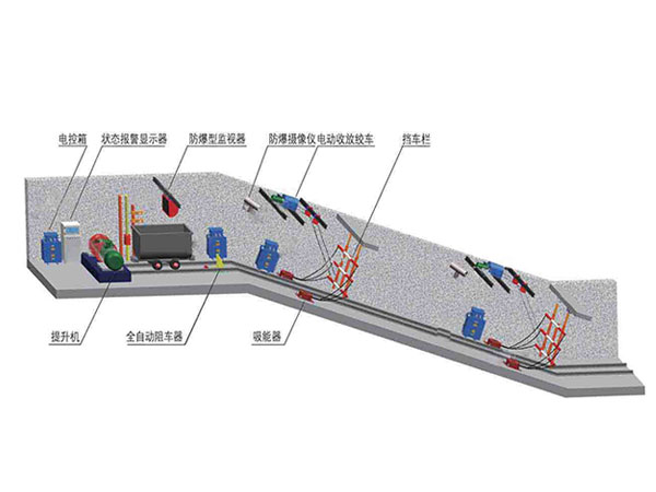 ZDC30-2.5跑車防護(hù)裝置