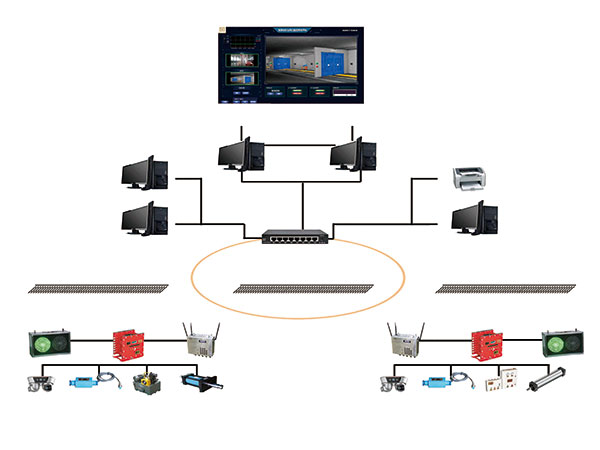 礦山風(fēng)門監(jiān)控系統(tǒng)