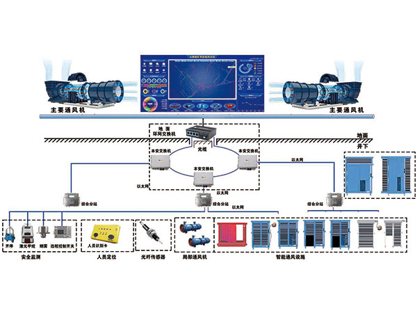 智慧化礦山智能通風(fēng)系統(tǒng)